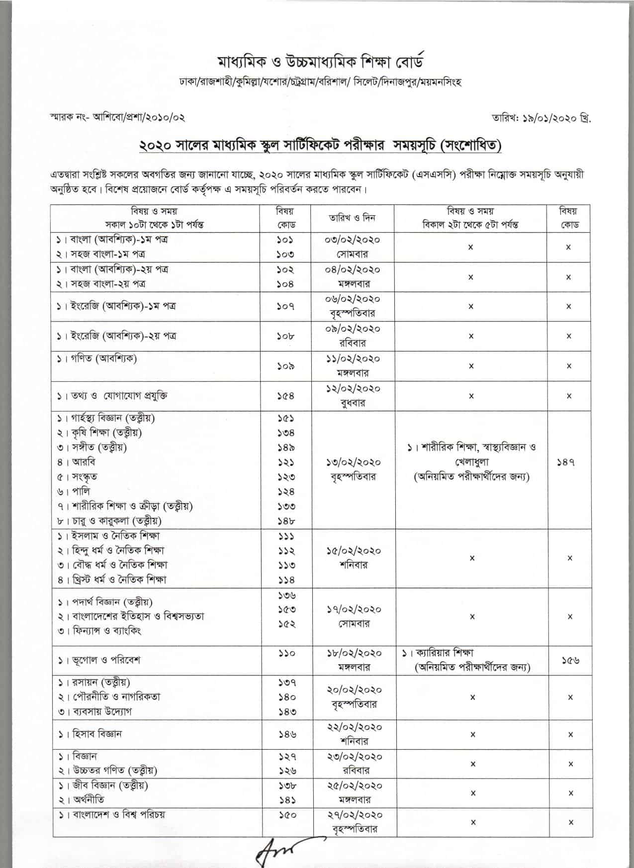 ssc new routine